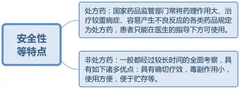 在医药行业中，处方药生产是一个复杂而又至关重要的环节。为了确保药品的质量与安全，相关企业需要严格遵守各种规范和标准。本文将从多个维度对比分析不同的制药工具，并推荐适合不同企业的最佳实践。