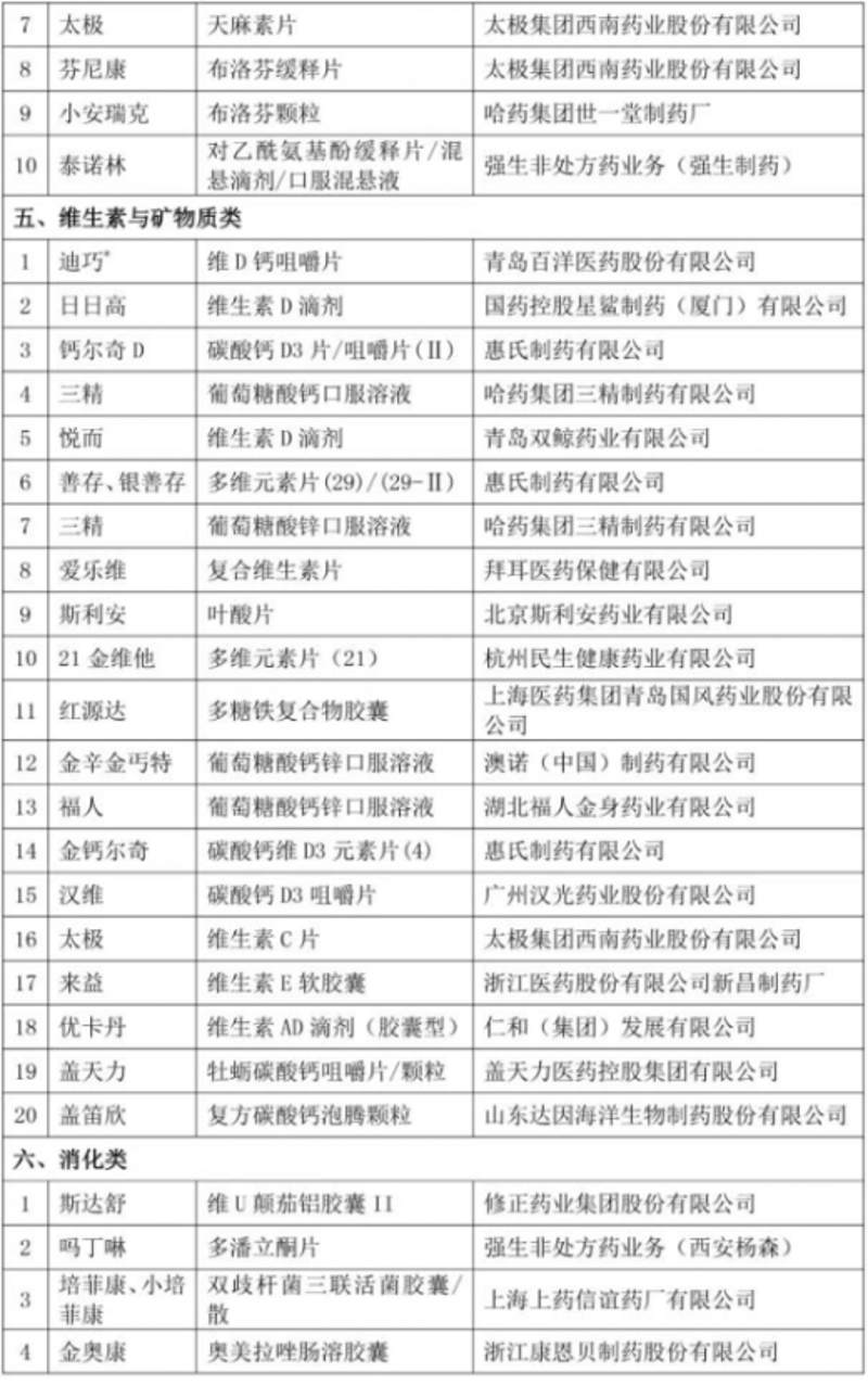 在医药行业中，如何确保处方药生产的合规性和质量？今天我们将通过对比分析两种主要的生产方式——传统生产和现代自动化生产线，来看看哪种更适合未来的市场需求。